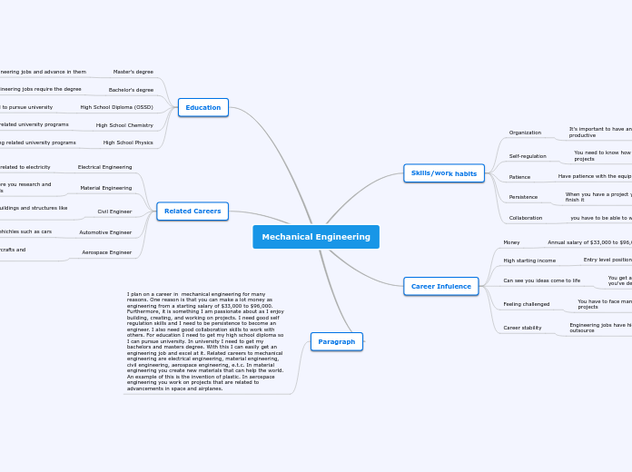 Mechanical Engineering Mind Map mechanical-engineering-mind-map